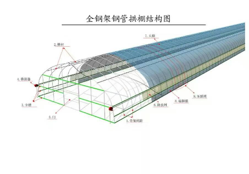 春秋全鋼架拱棚設(shè)計建設(shè)方案