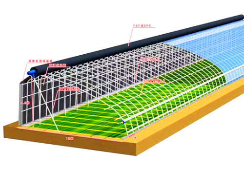 鋼絲是溫室大棚建設(shè)中使用方法