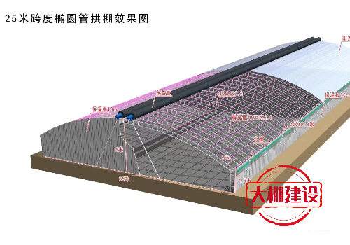 冬天種植冬暖蔬菜大棚供暖方式